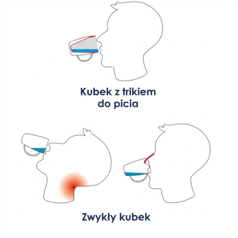 Termiczny kubek z wewnętrznym stożkiem + dedykowany ustnik (soczysta zieleń)